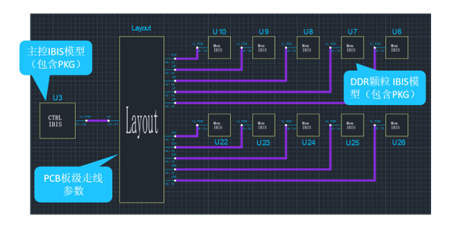 某国产CPU芯片 DDR5-1拖10拓扑板载颗粒全通路仿真案例